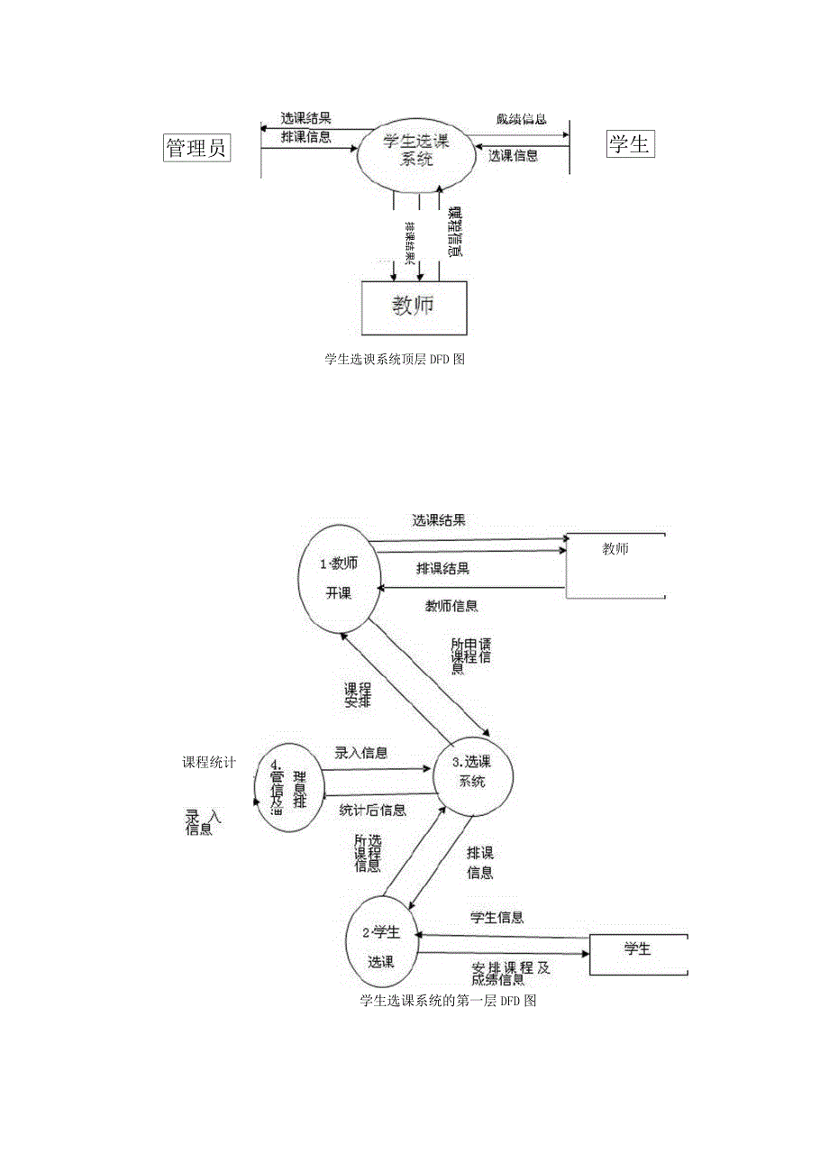 选课系统数据流及数据字典_第1页