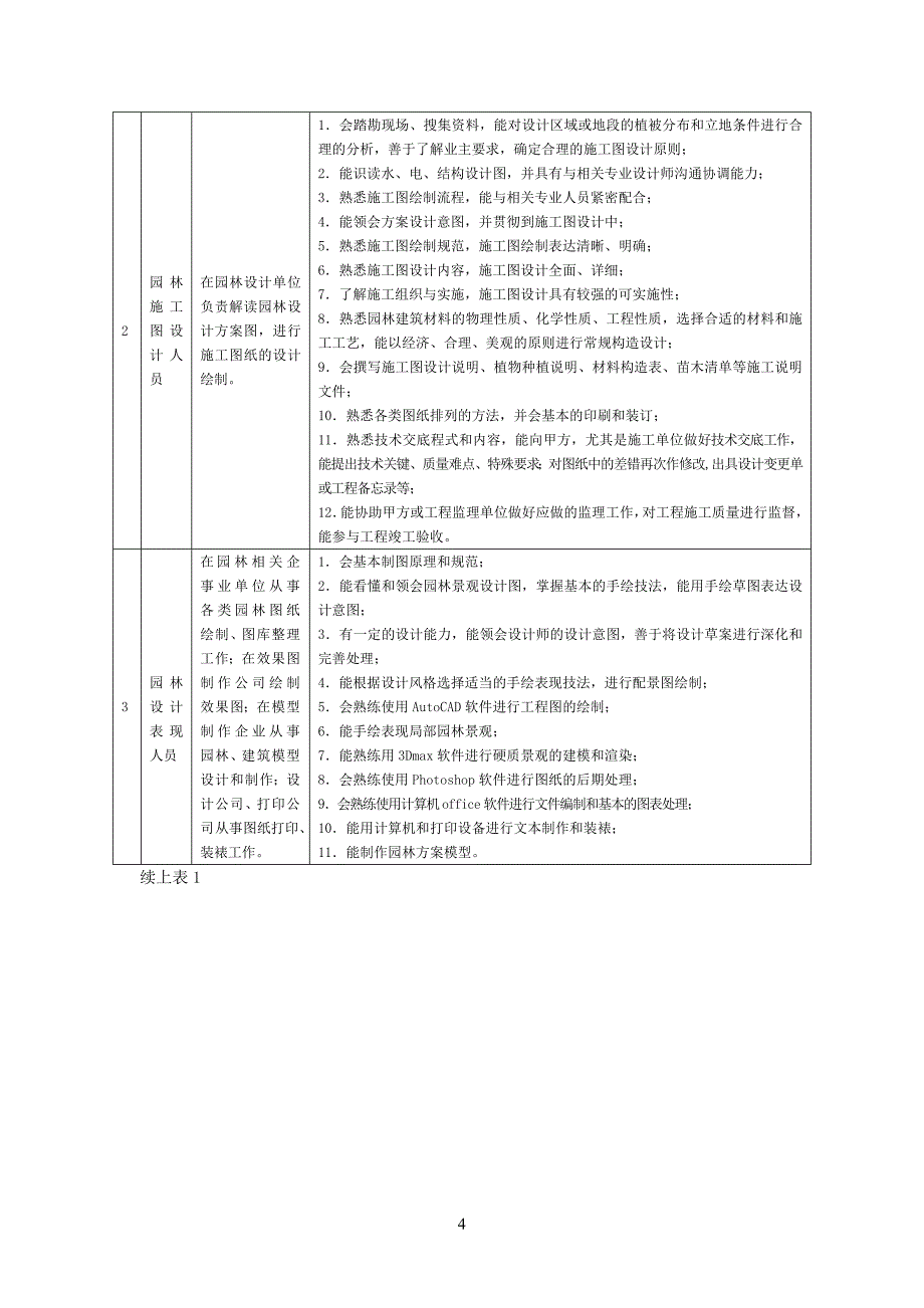 学徒式人才培养方案_第4页