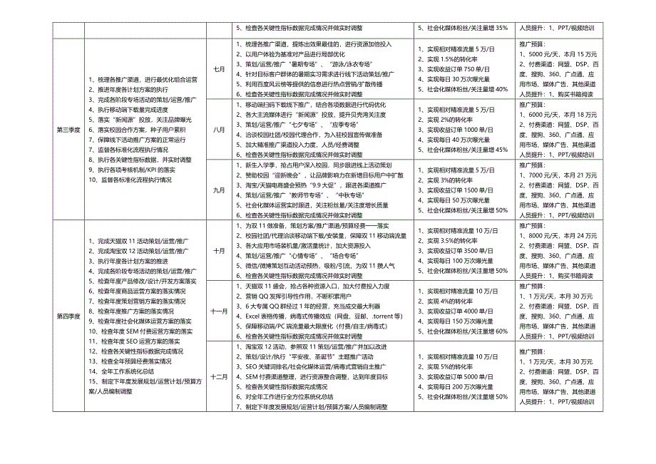新媒体运营全年工作计划表_第2页