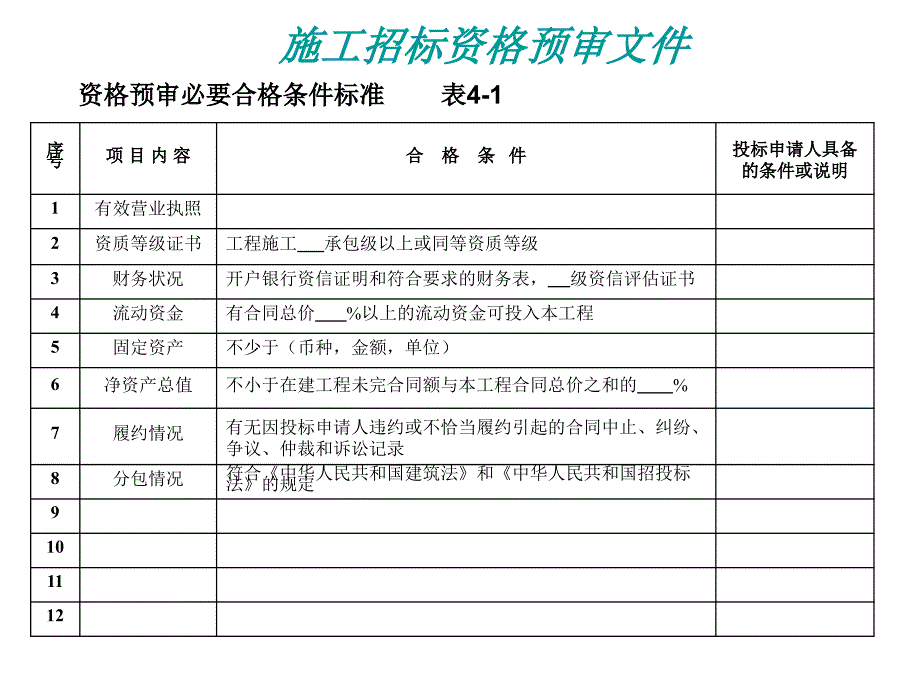 施工招标资格预审及招标文件常用表格_第2页