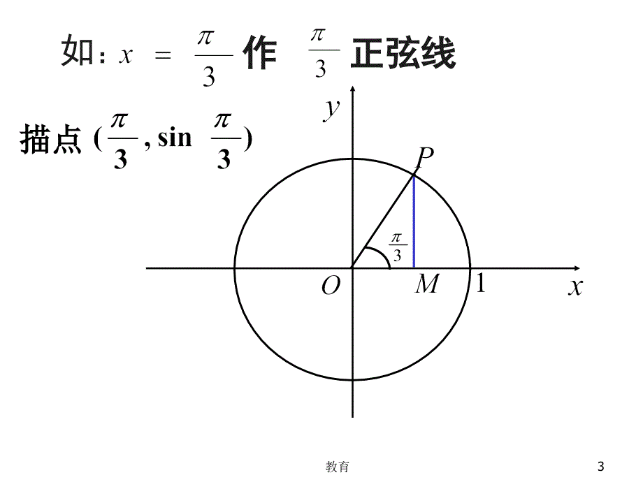 五点作图法稻谷书屋_第3页