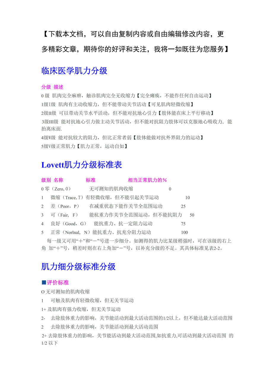 临床医学肌力分级_第1页
