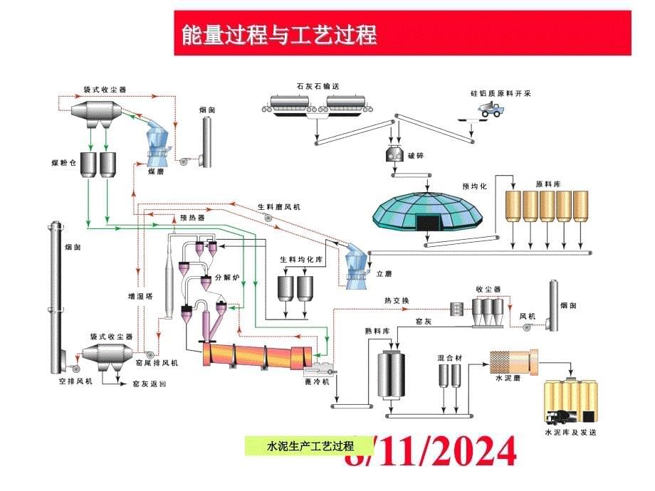 能源平衡数据统计与分析方法课件_第5页