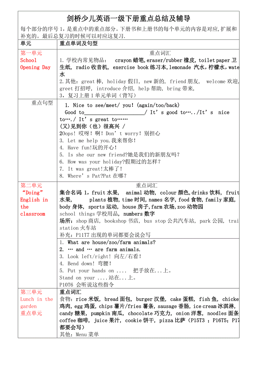 剑桥少儿英语一级下册重点总结及辅导_第1页