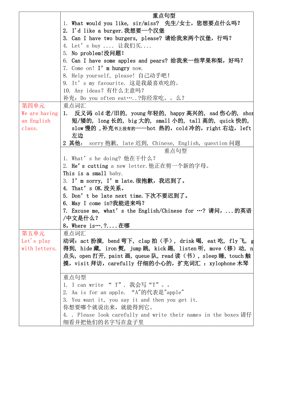 剑桥少儿英语一级下册重点总结及辅导_第2页