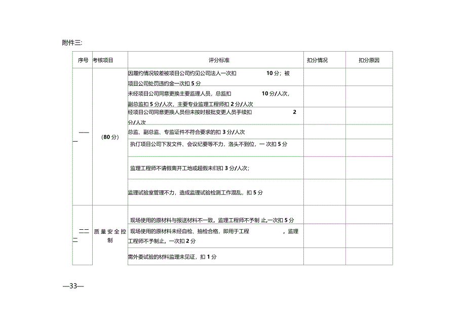 监理单位综合考核评分汇总表_第2页