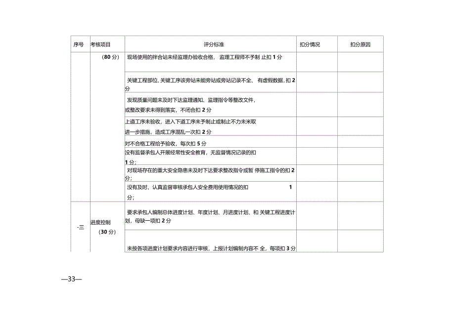 监理单位综合考核评分汇总表_第3页