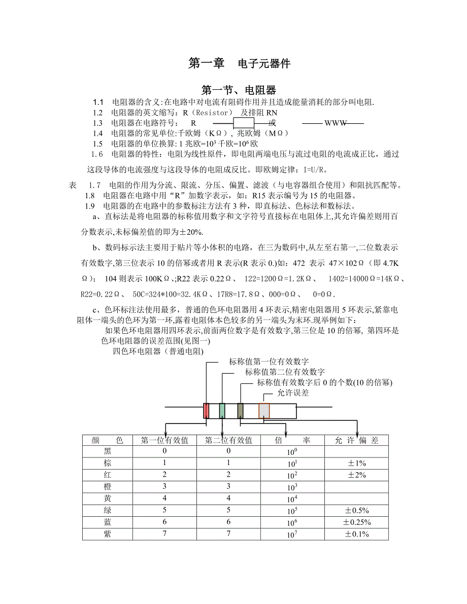 [工学]电子元器件基础知识_第1页