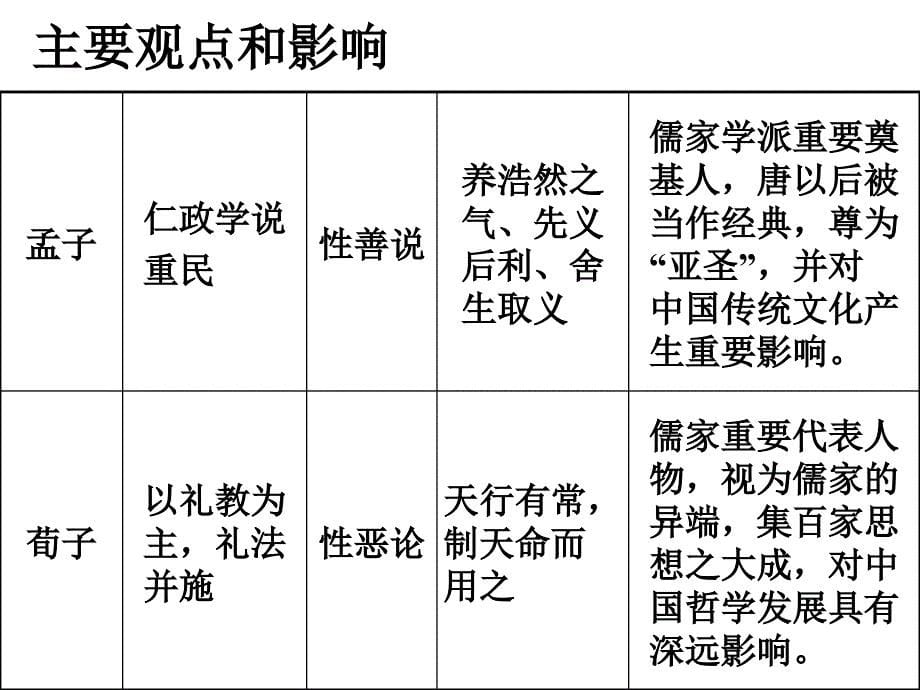 二章节战国时期_第5页