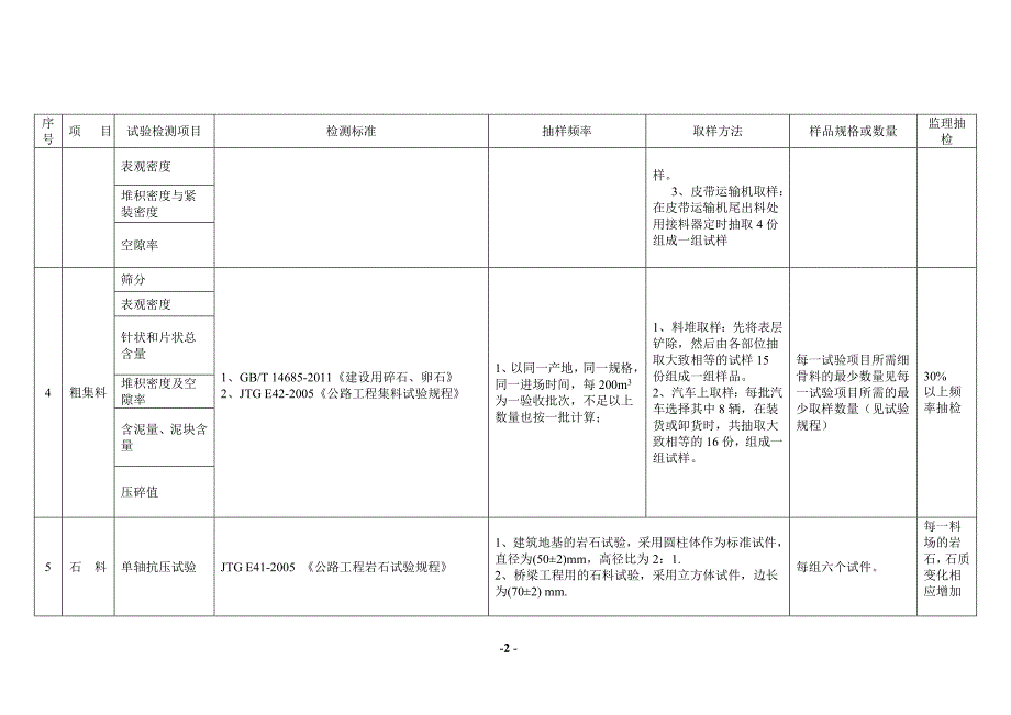 公路试验检测频率一览表.doc_第2页