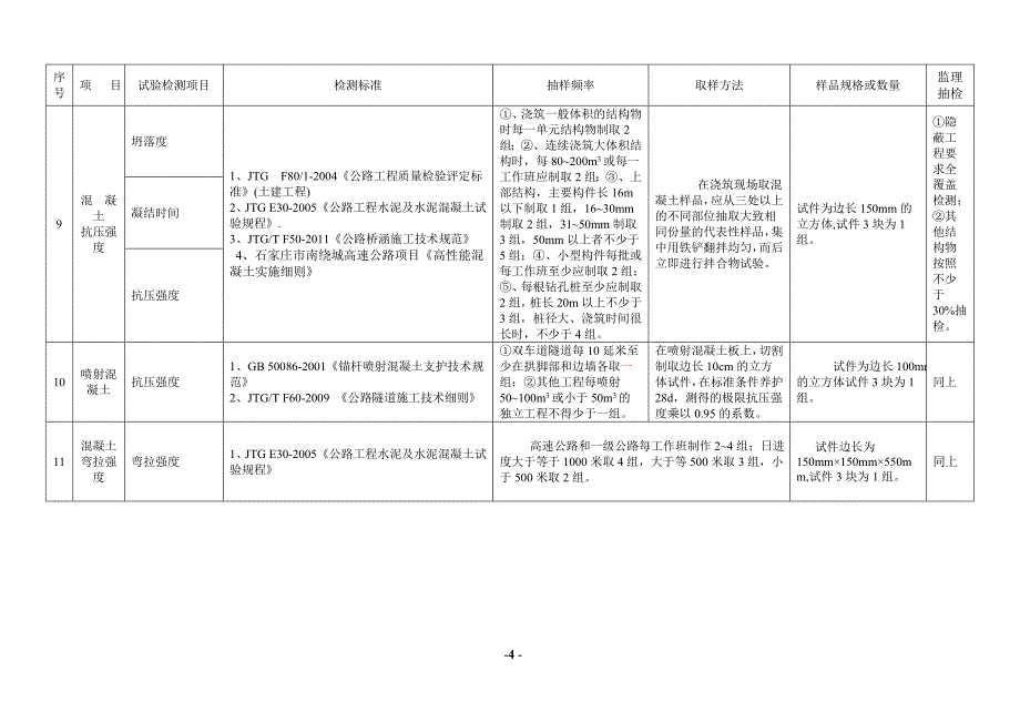 公路试验检测频率一览表.doc_第4页