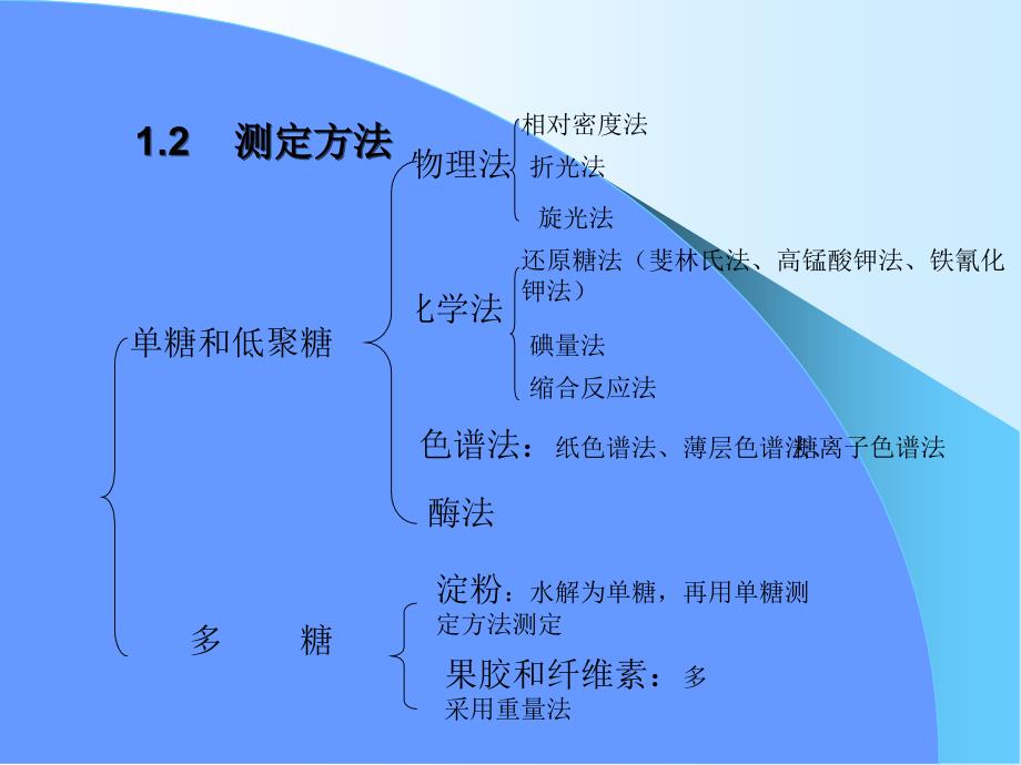 概述2食品中还原糖的测定3总糖的测定_第4页