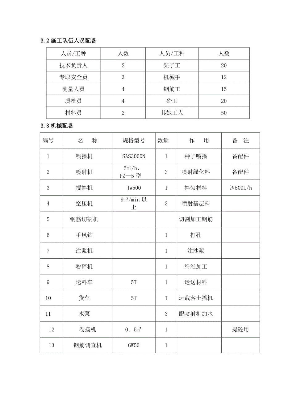 高边坡防护专项综合施工专题方案_第4页