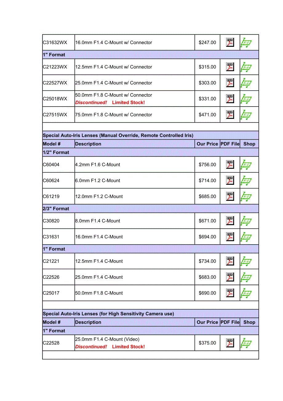 Cosmicar监控镜头参数.doc_第4页