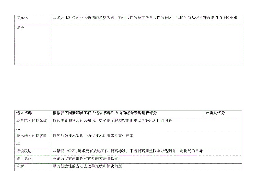 沃尔玛管理层绩效评估表_第3页