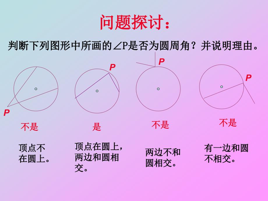 圆周角定理及运用课件.ppt_第3页