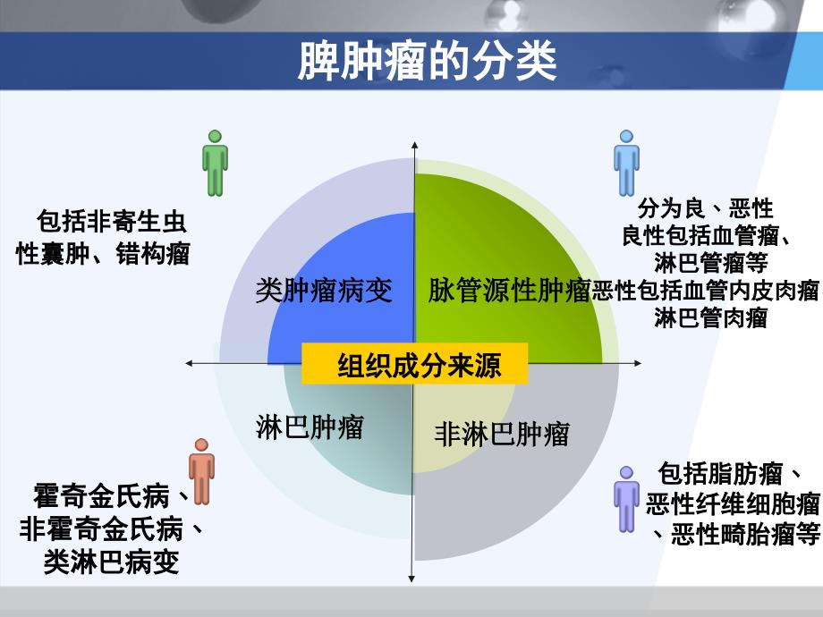 脾脏肿瘤的影像诊断ppt课件_第4页