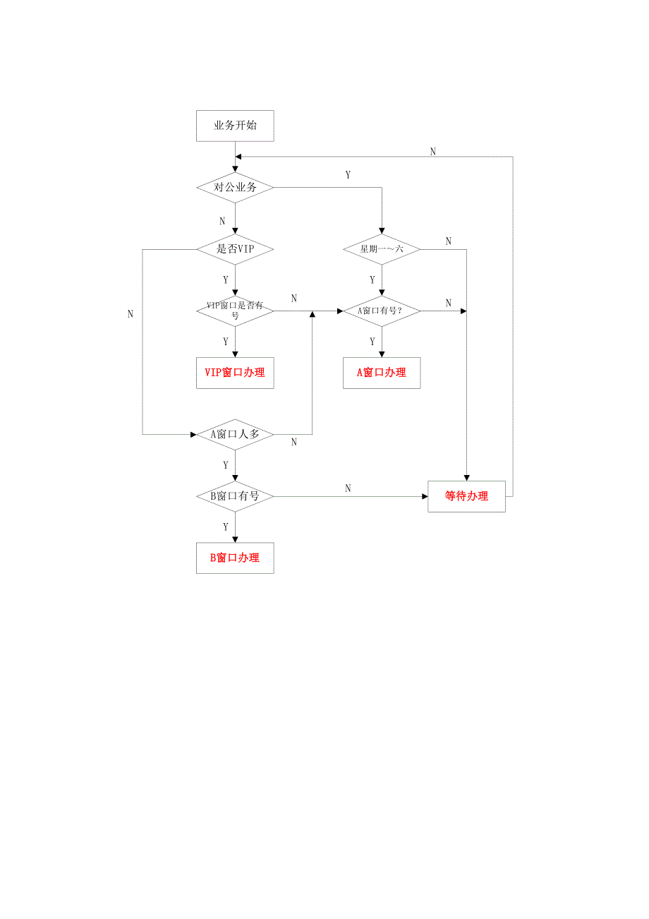 软件测试课后作业—答案.doc_第3页