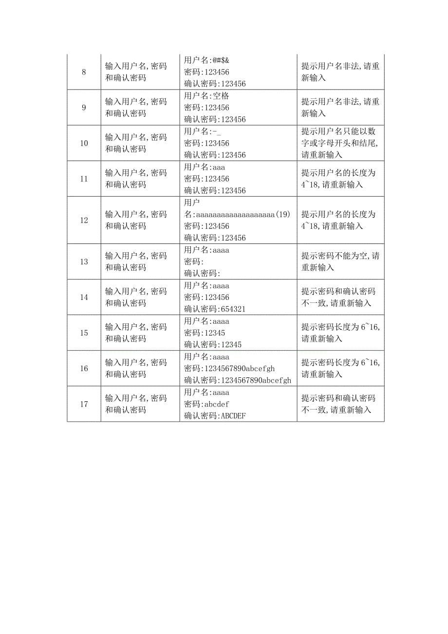 软件测试课后作业—答案.doc_第5页