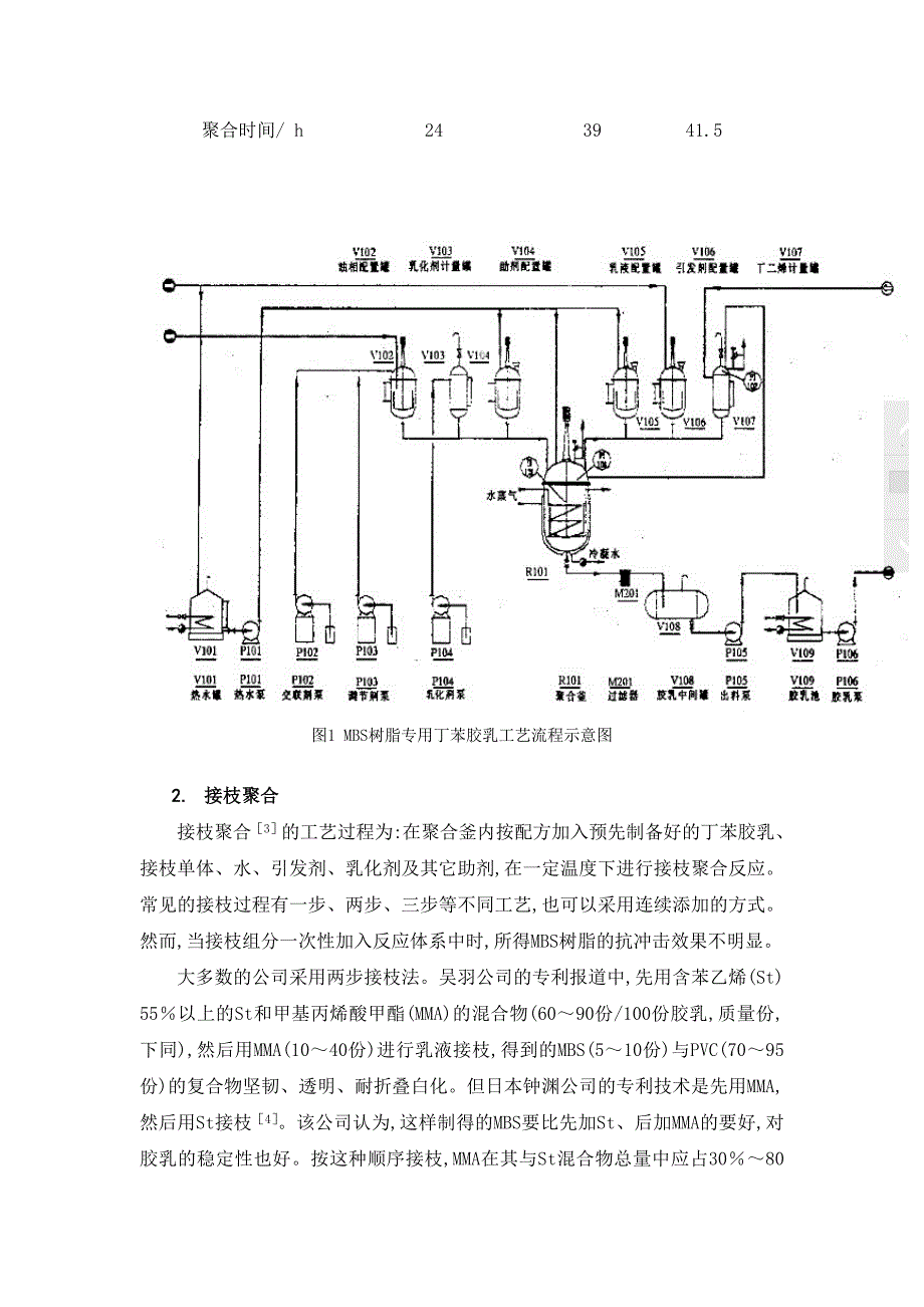 本院 贺洁蕾 透明型高抗冲MBS的合成工艺与设备.doc_第3页