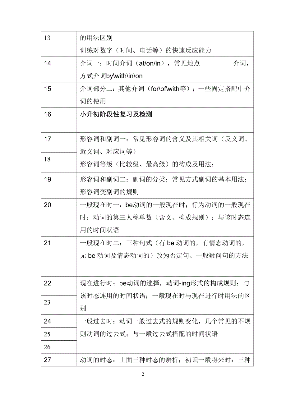 小升初课程英语_第2页