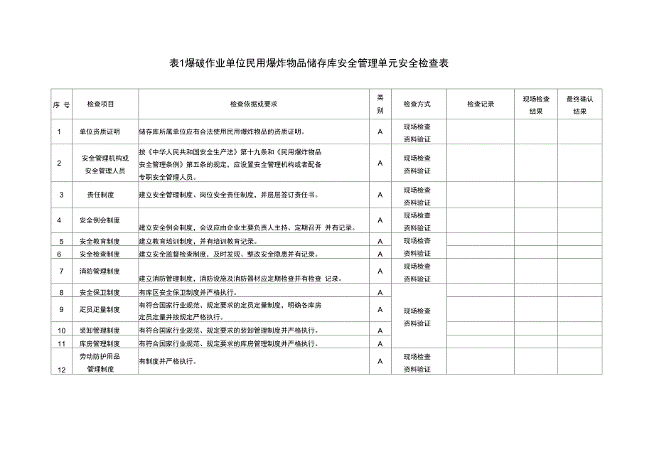 公安部爆破作业单位储存库编制说明及检查表第二版审核稿_第1页