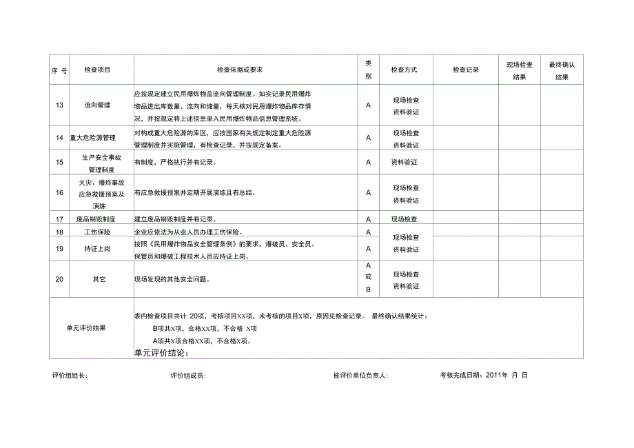 公安部爆破作业单位储存库编制说明及检查表第二版审核稿_第2页