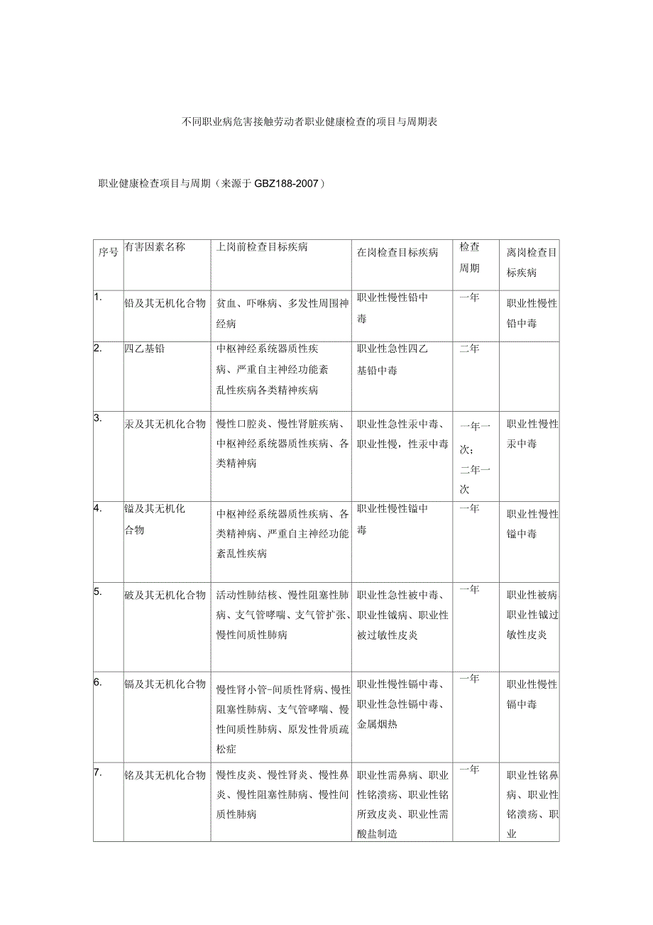 职业健康检查项目与周期_第1页