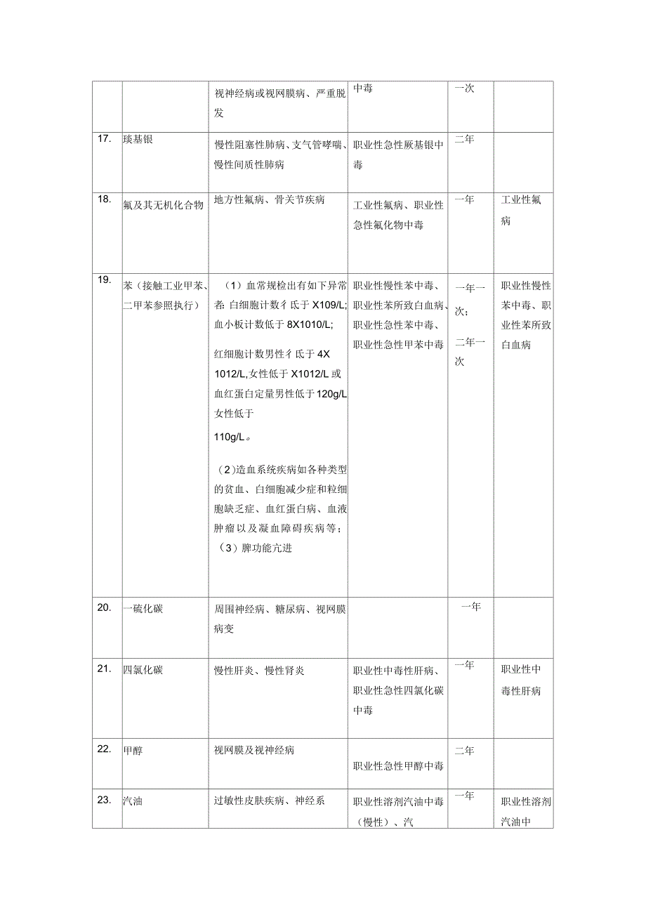 职业健康检查项目与周期_第3页