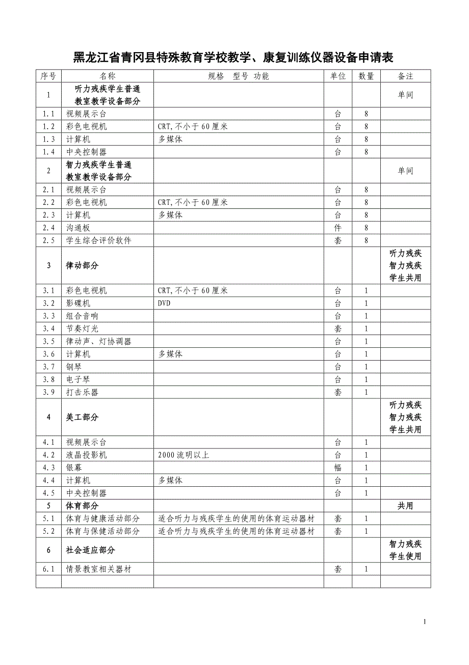 黑龙江省青冈县特殊教育学校教学.doc_第1页