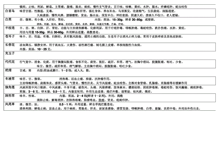 不常用中药功能主治性味用量_第2页