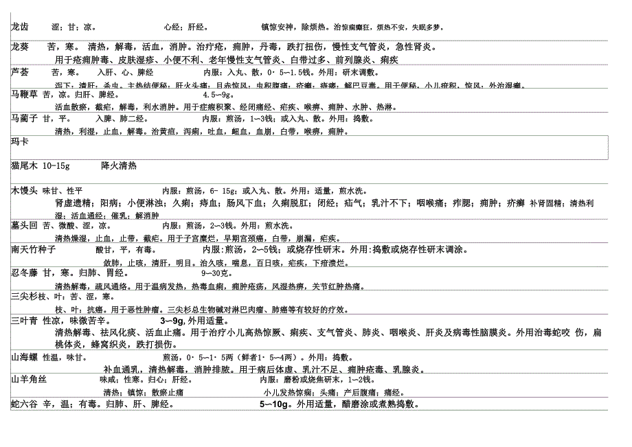 不常用中药功能主治性味用量_第4页