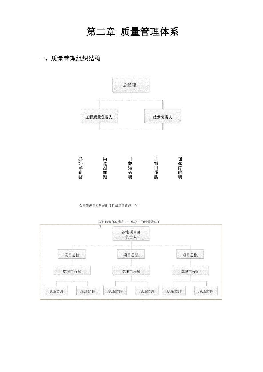 质量管理体系大纲_第5页