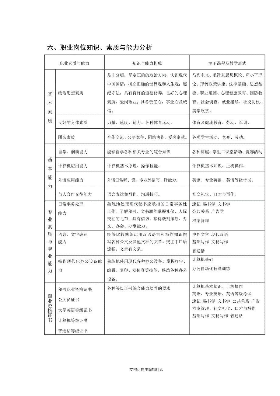 文秘专业教学计划_第4页