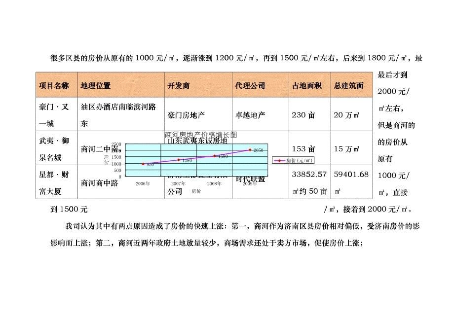 商河房地产市场总析ftyn_第5页