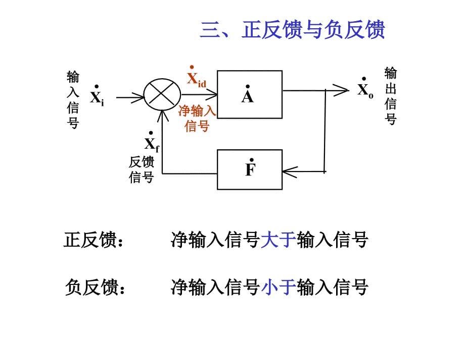 模拟电子技术CH07第_第5页