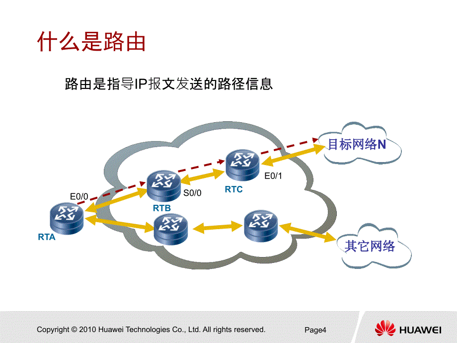 HC110111001 路由协议基础_第4页