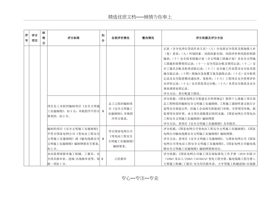 项目安全管理评价表_第3页