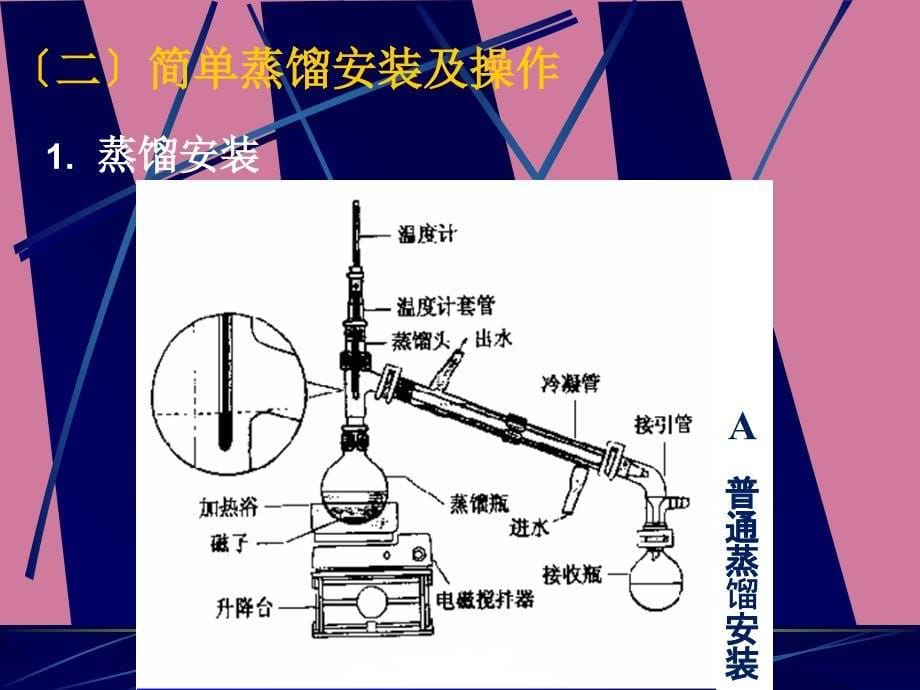 有机分离与结构分析ppt课件_第5页