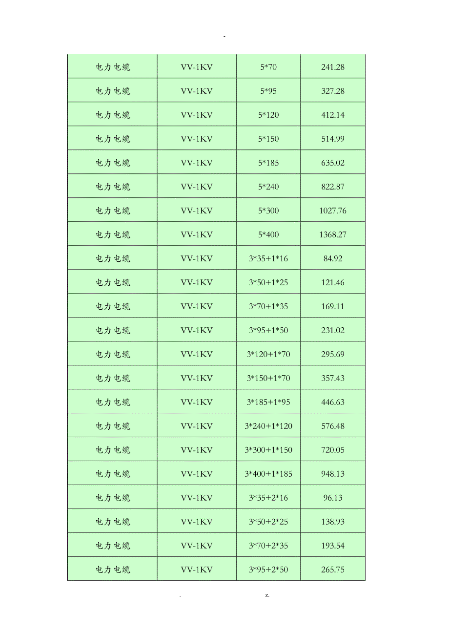 低压电力电缆价格表_第3页