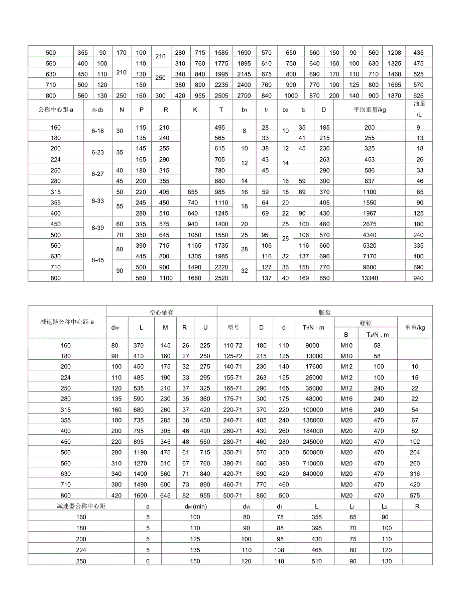 DCY减速机样本_第2页