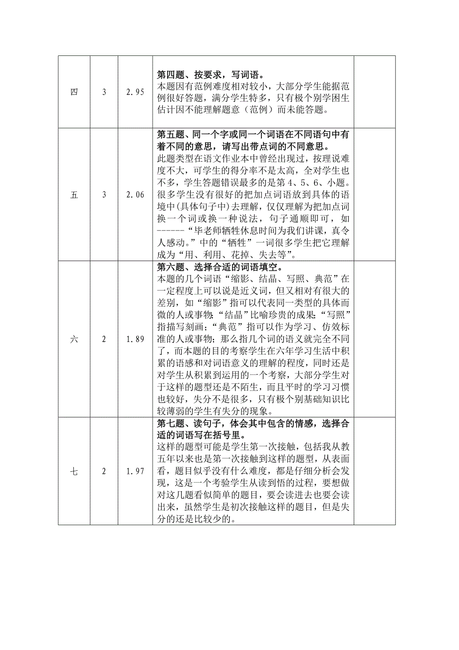 中心校六年级试卷分析_第2页