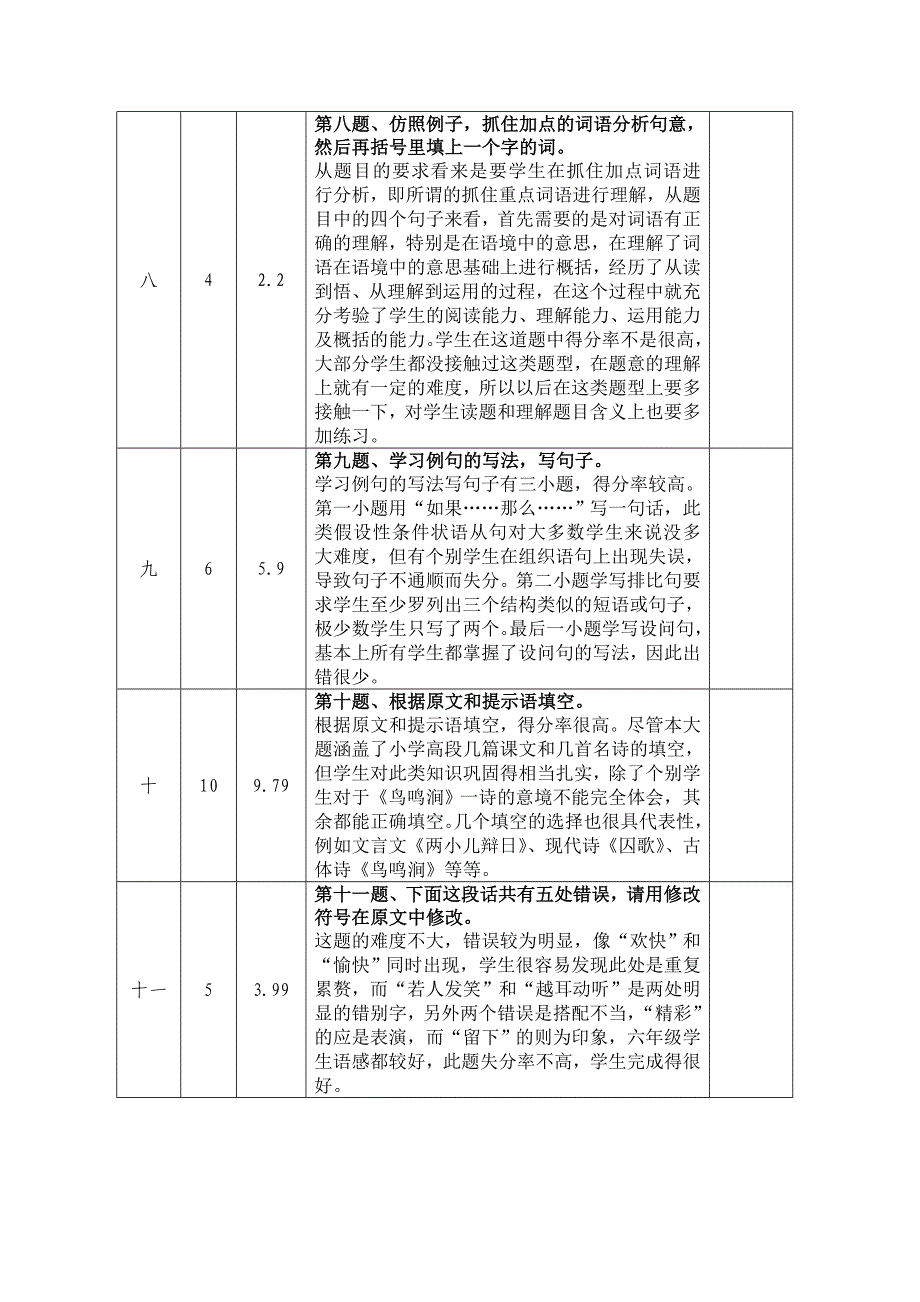 中心校六年级试卷分析_第3页