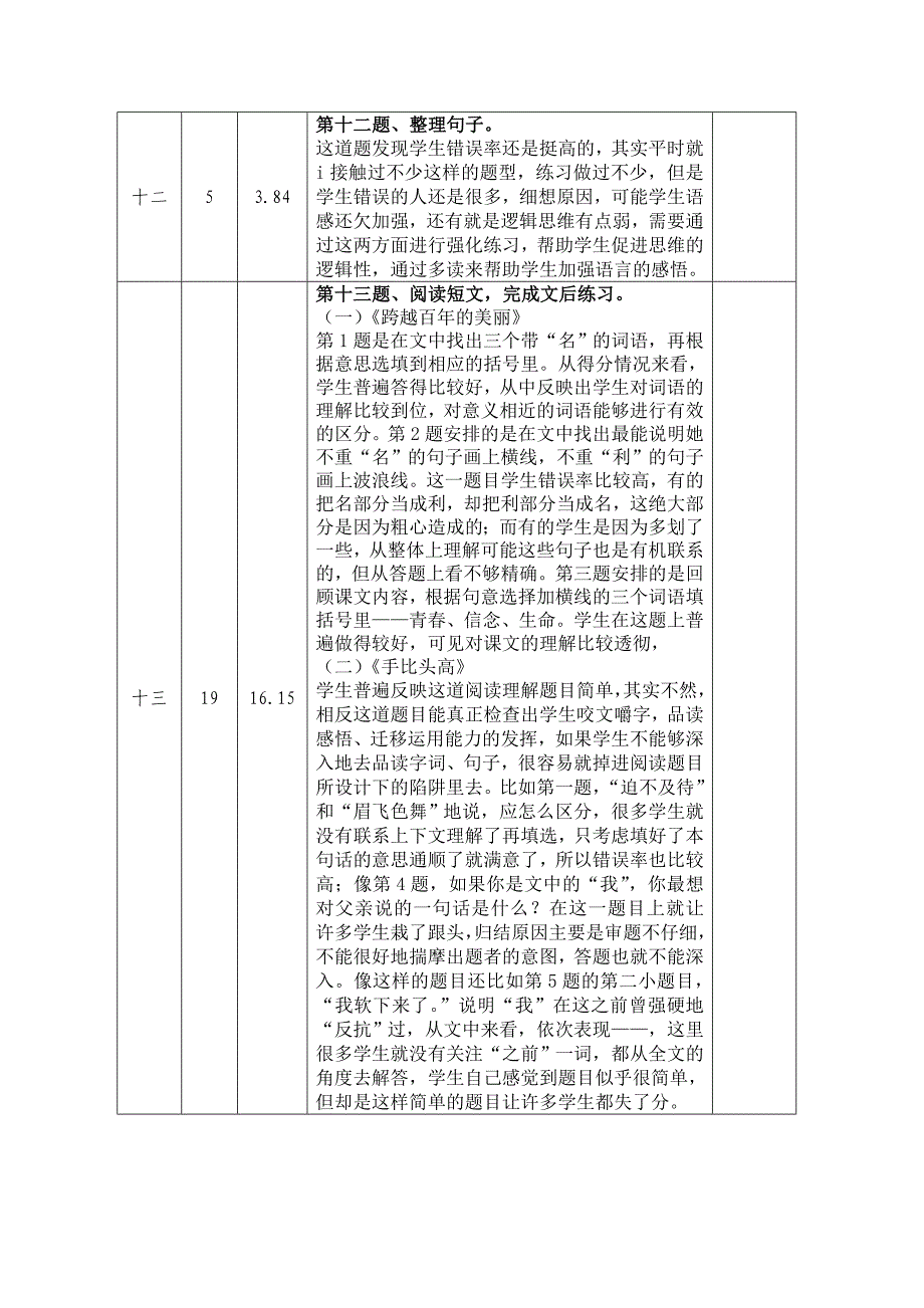 中心校六年级试卷分析_第4页