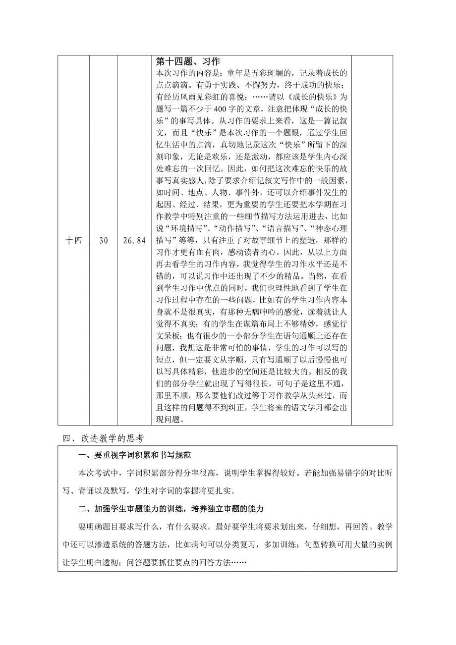 中心校六年级试卷分析_第5页