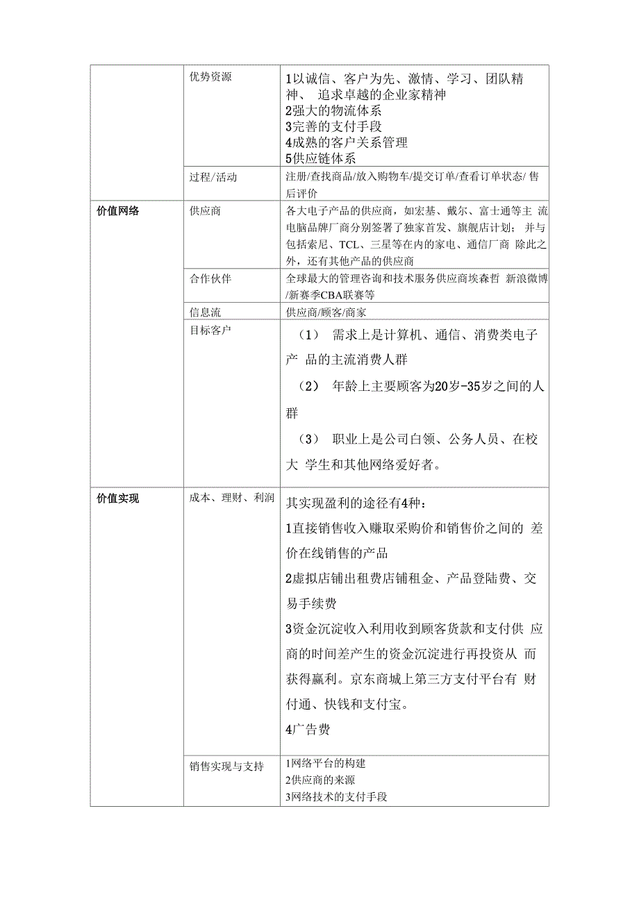 创业实践实验报告5商业模式_第3页