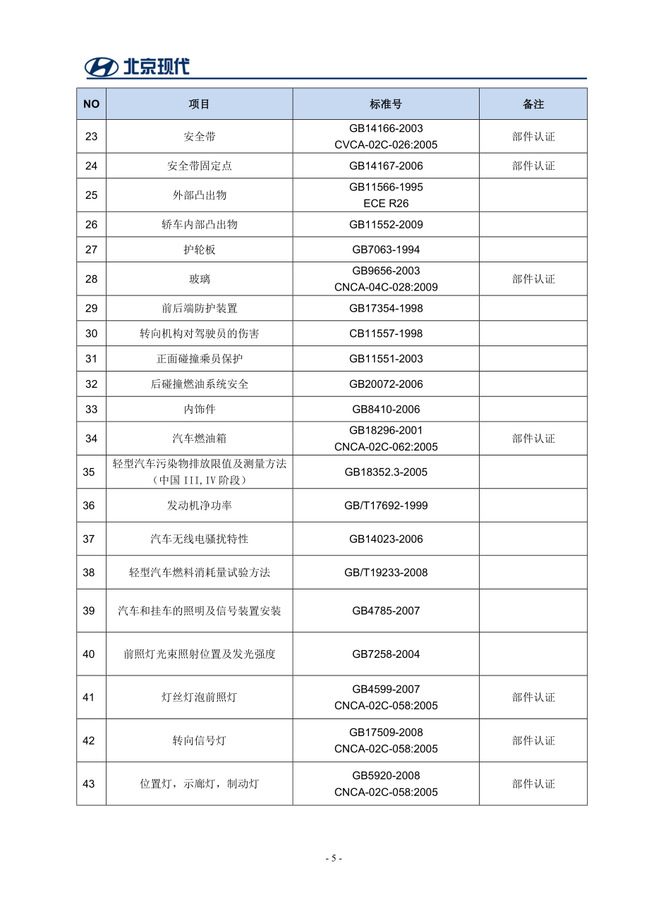 一致性控制管理知识计划_第5页