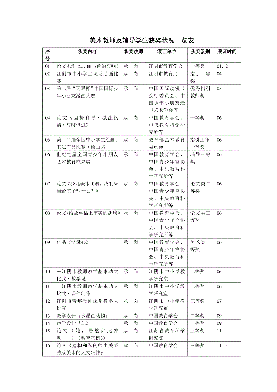 美术教师及辅导学生获奖情况一览表_第1页