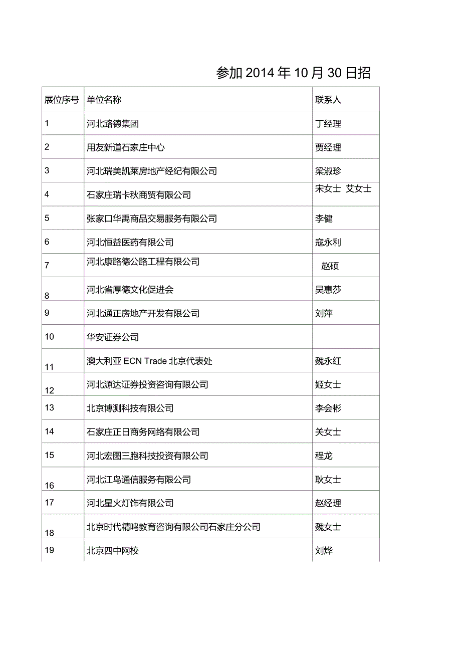 经济管理学院10月30日校园招聘会单位一览表_第1页