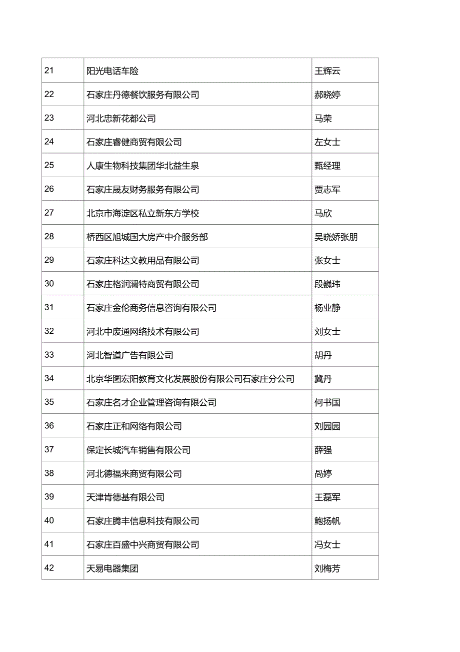 经济管理学院10月30日校园招聘会单位一览表_第3页